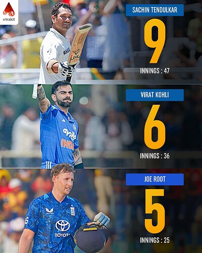 5. Most international centuries against SL in SL
