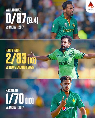 5. Most runs conceded in an INNING by Pakistan bowler in Champions Trophy