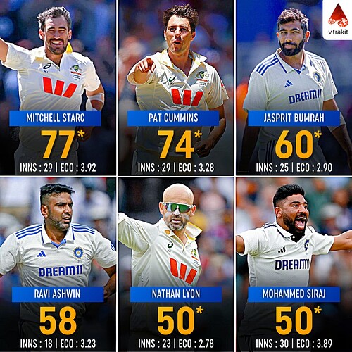 5. Most wickets against England in WTC history