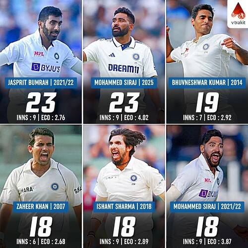 3. Most wickets by an Indian bowler against England in a test series in England
