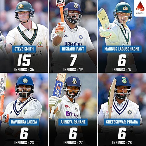 5. Most 50+ scores against England in England in Tests (active players)