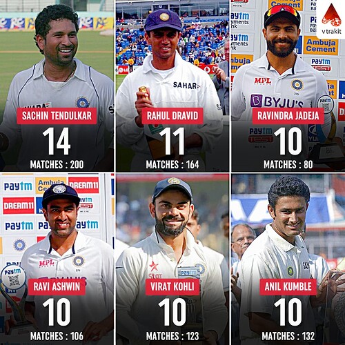 4.1 Most player of the match award for India In test