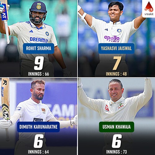 5. Most hundreds as a opener in WTC History