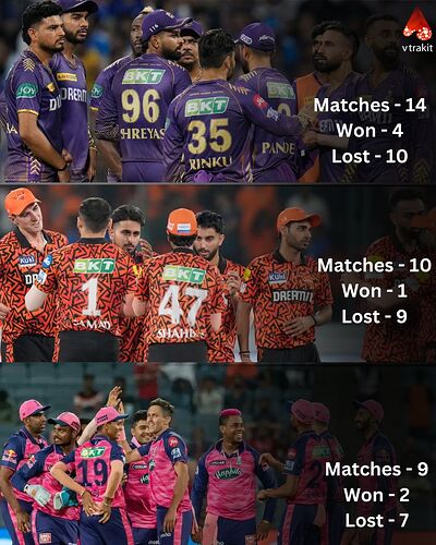 Teams win loss stats in MA Chidhambaram Staidum