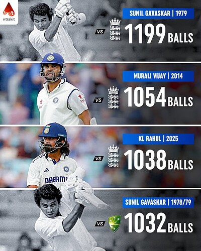 1. Most balls faced by an Indian opener in an away test series
