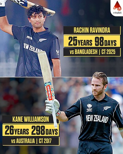 3. Youngest NZ batter to score century in CT