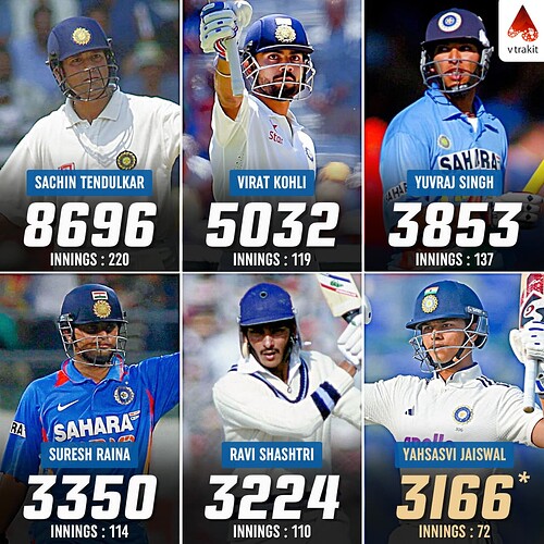 5. Most international runs at the age of 23