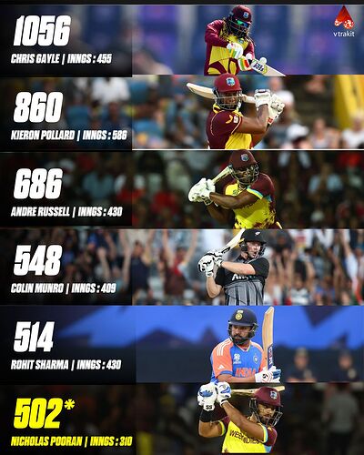 most sixes in t20 cricket