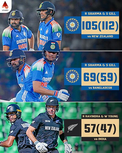 4. Highest 1st wicket partnership in CT2025