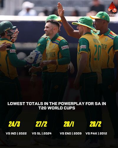Lowest totals for SA in the powerplay in T20 World Cups