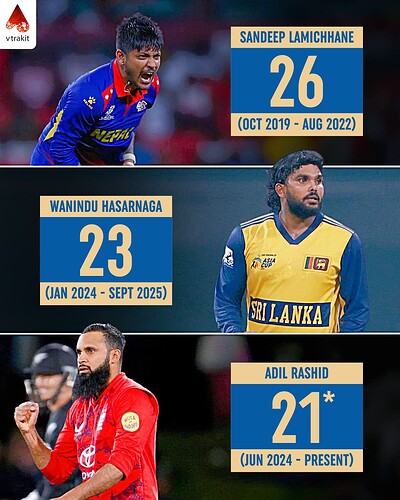 5. most 1+ wickets in consecutive innings