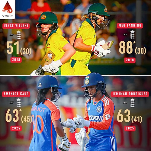 2. Two Non openers to score 50+ scores