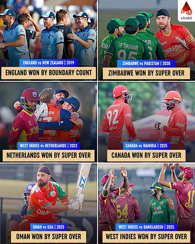 1. ODI matches won by super overs