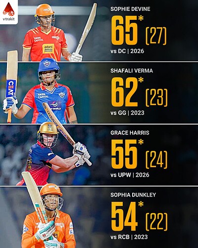 4. 50+ scores inside powerplay in WPL history