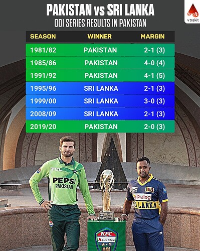 1. SL vs Pak ODI series results in Pakistan
