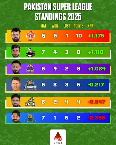 1. PSL Points Table