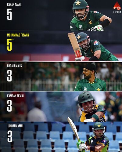 most 50s for Pakistan in T20 WC