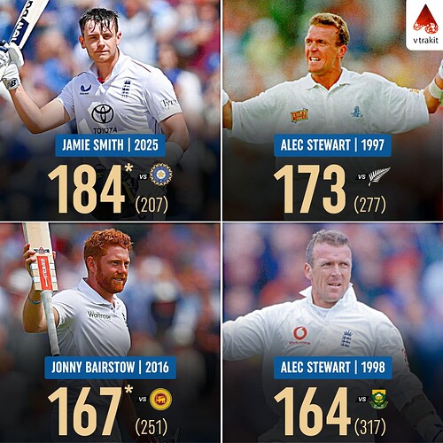 2. Highest score as WK for England in an Test inning