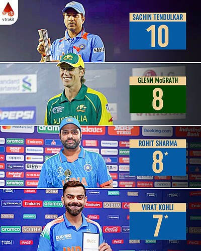 5. Most POTM awards in ICC ODI tournaments