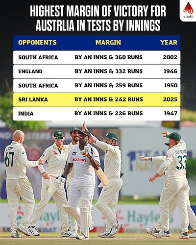 3. Highets margin of victory by innings for Australia in Tests