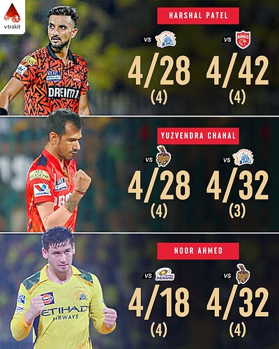 5. Mutiple 4-wicket hauls by a bowler in IPL 2025