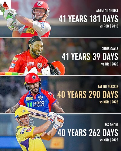 2. Oldest player to score fifty in IPL history