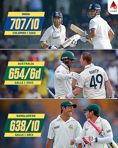 5. Highest total against SL in SL