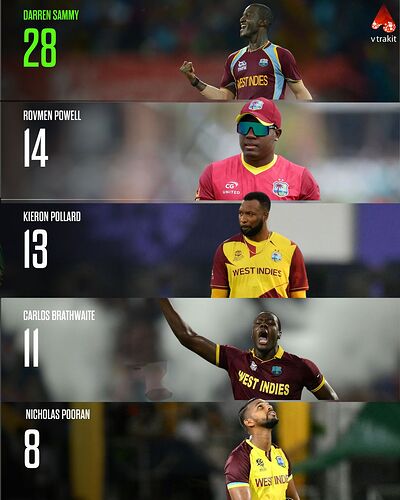 Most wins as a captain for WI