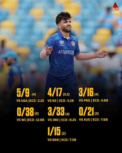 Fazalhaq Farooqui performance in each inning in T20 WC 2024