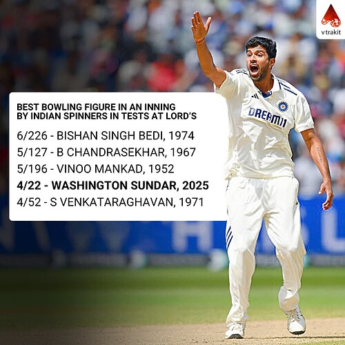 3. BBI for Indian spinners at Lord's