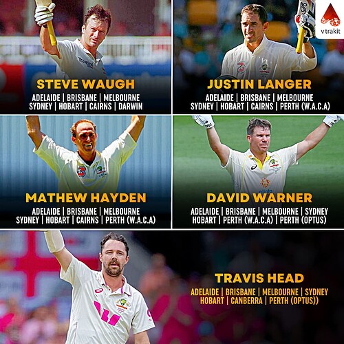 1. Players to score centuries on 7 different venues in Australia