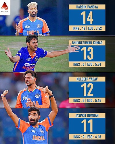 3. Most wickets for India in Men's T20 Asia Cup