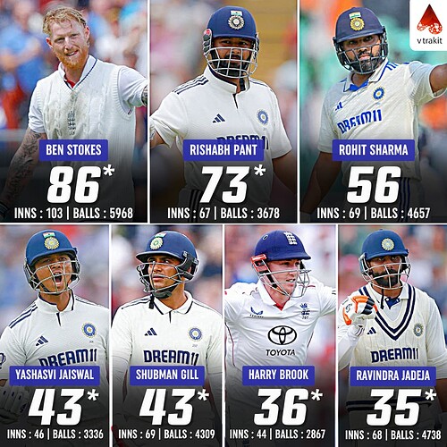 5. Most sixes in WTC History