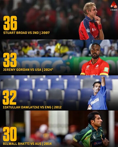 most runs conceded in a single over in t20 wc