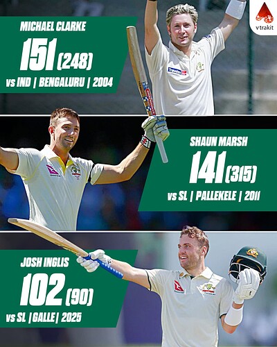 2. Australian players to score centuries in Asia in debut test