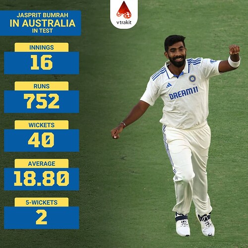 Bumrah in Australia in Tests