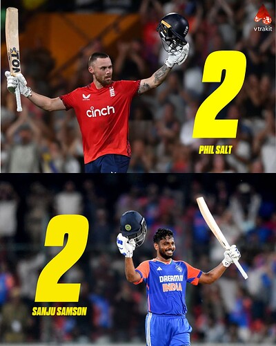 Wicket keepers with 2 or more centuries in T20Is