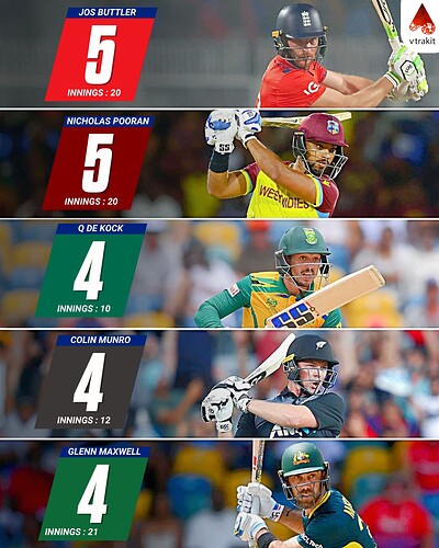 2. Most 50+ scores against India in t20Is