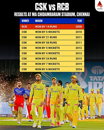 3. CSK vs RCB in Chennai results