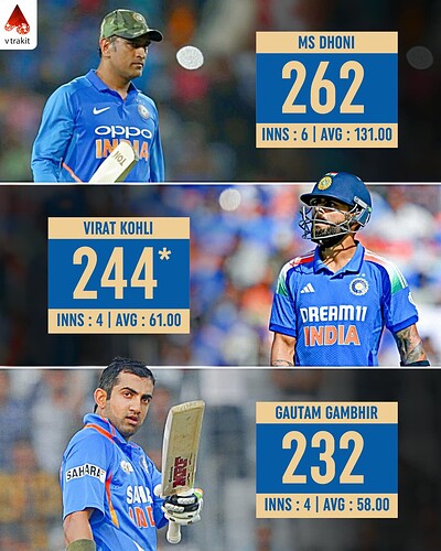 4. Most runs in adelaide for India in ODIs