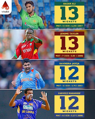 3.Most wickets in a series in Champions Trophy