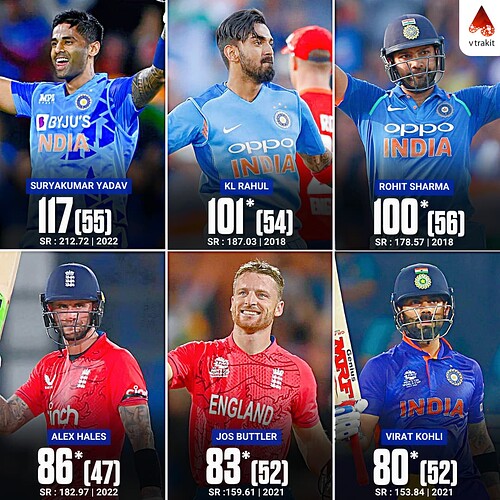 1. Highest scores in India vs England in T20Is