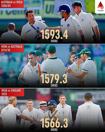 1. Most overs bowled in the first 4 test matches of a series