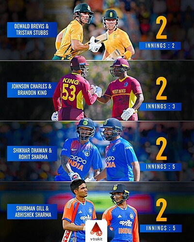 6. Most 50+ scores against Aus in Aus in T20Is