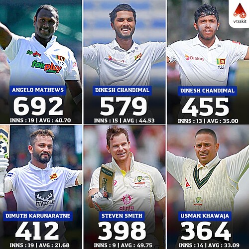 2. Most runs in AUS vs SL among active players