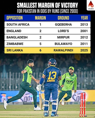 5. Smallest margin of victory for Pakistan in ODIs since 2000