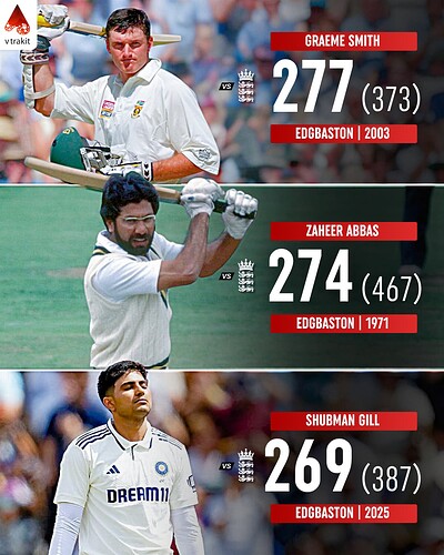1. Double hundreds by a visiting player at Edgbaston