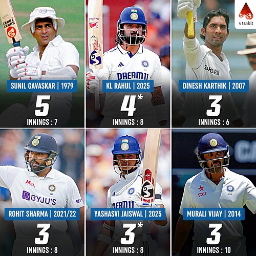 6. Most 50+ scores as an opener for India in a test series in England
