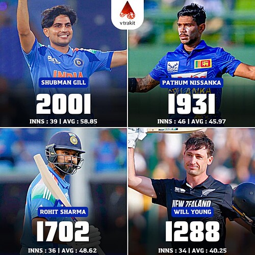 7. Most runs as openers in ODIs since 2023