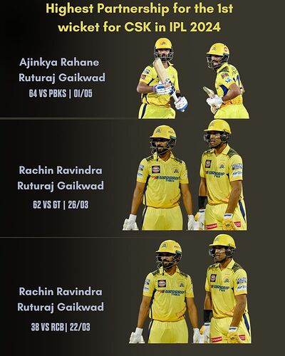Highest Partnership for the 1st wicket for CSK in this IPL